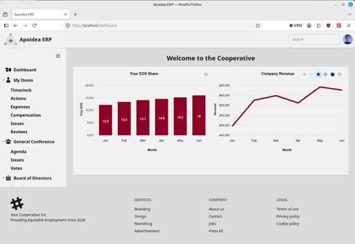 Apoidea Cooperative Management Suite